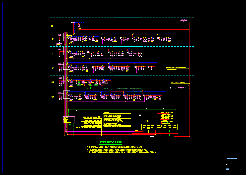 Industrial Service Center Electrical Construction Dra… – DWG CAD Model